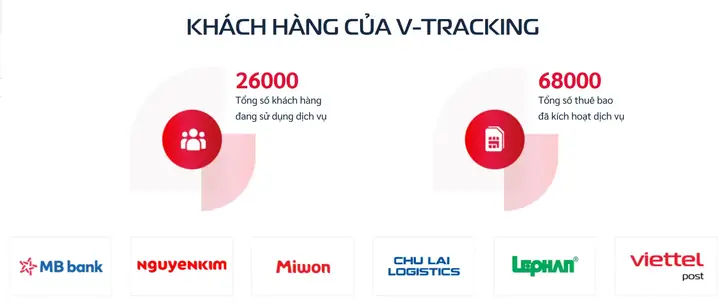 Tải Và Trải Nghiệm Định Vị Xe Trên Phần Mềm Vtracking Trên Thiết Bị Di Động