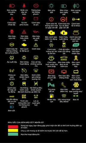 Làm Quen Với Những Thiết Bị Và Thao Tác Trên Xe