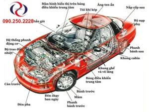 Tên Gọi Các Bộ Phận Trên Xe Ô Tô