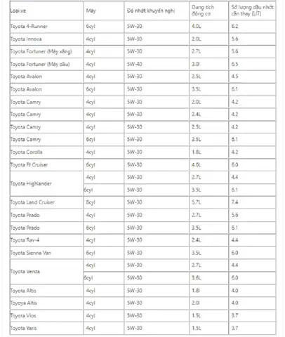 Dung Tích Nhớt Xe Ô Tô Toyota
