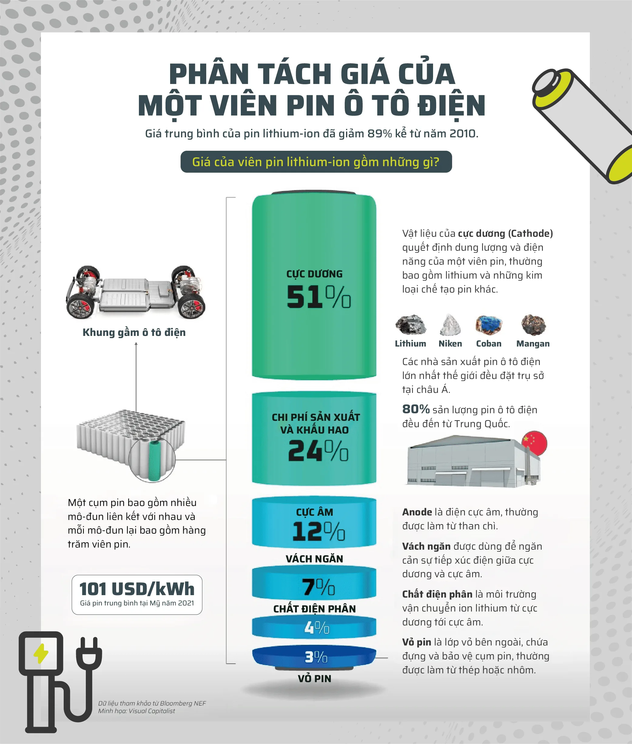 Khi nào cần thay pin xe VinFast VF5? (Dấu hiệu nhận biết, tuổi thọ pin)