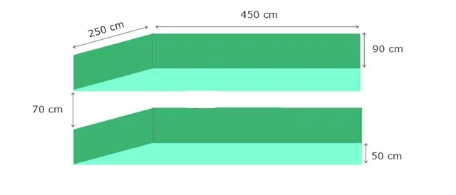 Bản Vẽ Thiết Kế Cầu Rửa Xe Ô Tô Và Cách Xây Dựng