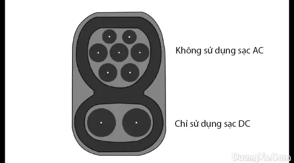 Hướng Dẫn Sạc VF 3 Đúng Cách Để Tối Ưu Thời Gian và Tuổi Thọ Pin