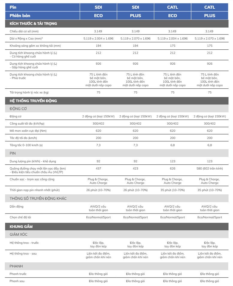 Trang Bị An Toàn và Công Nghệ VF 9: Thông Số Kỹ Thuật và Tính Năng Nổi Bật