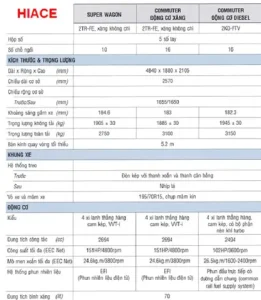 Bảng So Sánh Thông Số Kỹ Thuật Xe Ô Tô Điện Vinfast Vf6: Bản Base Vs Plus