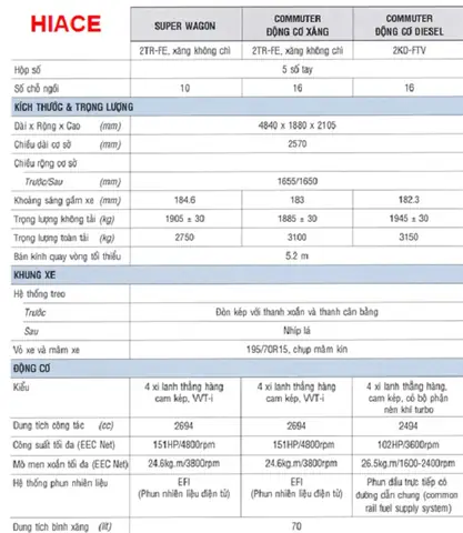 Bảng So Sánh Thông Số Kỹ Thuật Xe Ô Tô Điện Vinfast Vf6: Bản Base Vs Plus