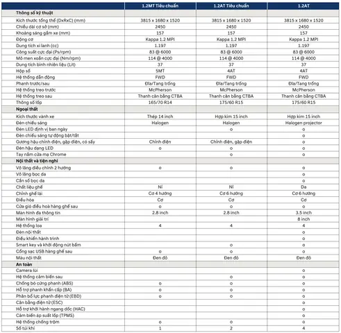 Thông Số Kỹ Thuật Hyundai I10 Hatchback 1.2at Tiêu Chuẩn