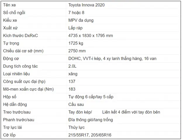 Thông Số Kỹ Thuật Xe Ô Tô Innova Chi Tiết Và Đầy Đủ