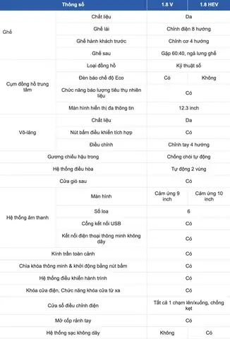 Tổng Quan Về Toyota Altis: Phong Cách Và Hiệu Suất