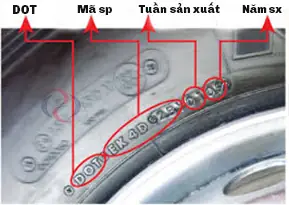 Chỉ Số Tải Của Lốp