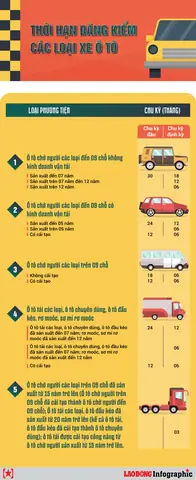 Thủ Tục Đăng Kiểm Xe Ô Tô Vay Ngân Hàng Chi Tiết Nhất