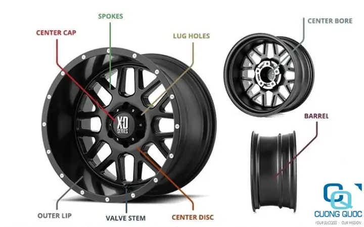 Mâm Xe Ô Tô Là Gì?