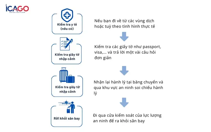 Thủ Tục Nhập Xe Ô Tô Cũ Từ Mỹ Về Việt Nam: Hướng Dẫn Chi Tiết Từ A-z