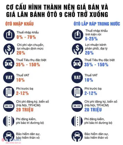 Bối Cảnh Thị Trường Ô Tô Việt Nam Năm 2015 Và Tầm Quan Trọng Của Thuế