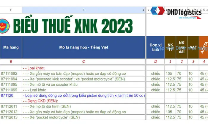 Các Loại Phí Và Lệ Phí Khác Để Xe Lăn Bánh