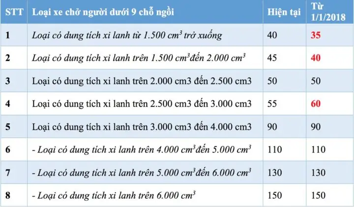 Thuế Tiêu Thụ Đặc Biệt Cho Xe Ô Tô Và Tác Động Đến Thị Trường