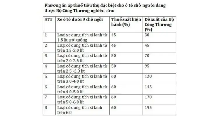 Đối Tượng Không Chịu Thuế