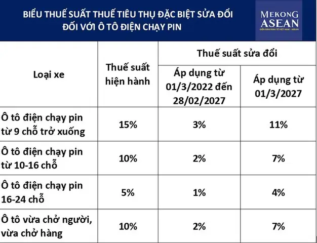 Nguồn: Quốc Hội