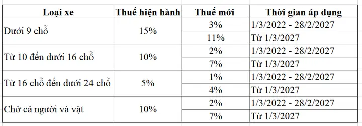 Thuế Trước Bạ Xe Ô Tô 16 Chỗ: Mức Thu, Cách Tính Và Thủ Tục Chi Tiết