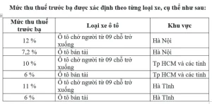Hướng Dẫn Tính Toán Và Nộp Thuế Trước Bạ Xe Ô Tô Ở Hà Nội Mới Nhất