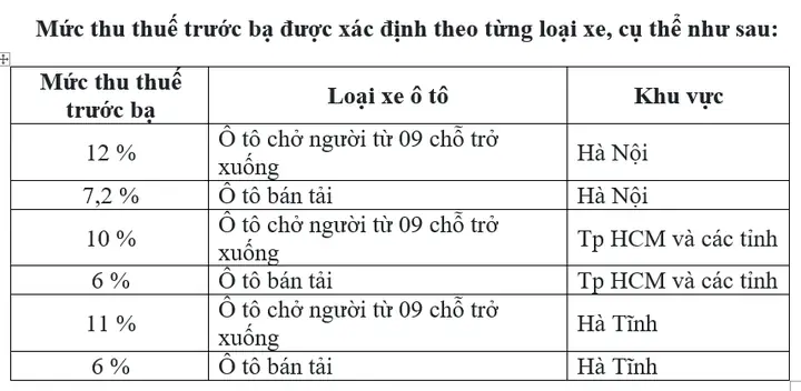 Hướng Dẫn Tính Toán Và Nộp Thuế Trước Bạ Xe Ô Tô Ở Hà Nội Mới Nhất