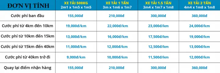 Cho Thuê Xe Tải Chở Hàng Đi Tỉnh Theo Km Vận Chuyển