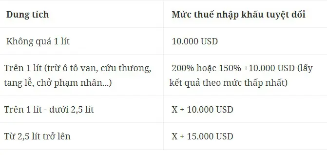 Hướng Dẫn Toàn Tập: Cách Tính Và Những Điều Cần Biết Về Thuế Xe Ô Tô Cũ Nhập Khẩu