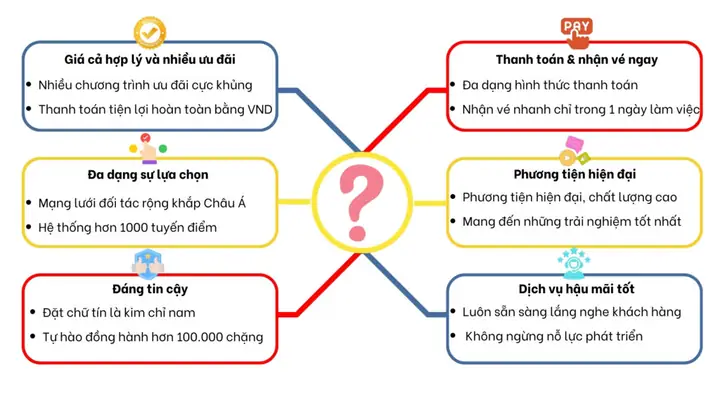 Tại Sao Bạn Nên Thuê Xe Ô Tô Kèm Tài Xế Viêng Chănở Asia Tickets Booking