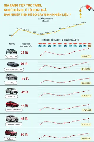 Hướng Dẫn Chi Tiết Cách Đổ Xăng Xe Ô Tô Đúng Chuẩn, Tiết Kiệm Và An Toàn