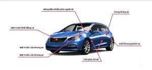 Hướng Dẫn Xác Định Vị Trí Đặt Kích Xe Ô Tô Kia Morning Chuẩn An Toàn