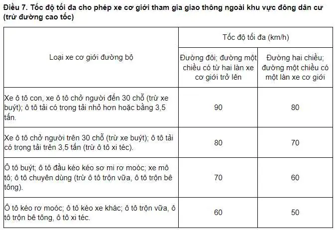 Đối Với Xe Ô Tô Tốc Độ Tối Đa Khi Tham Gia Giao Thông Trên Đường Quốc Lộ Là Bao Nhiêu?