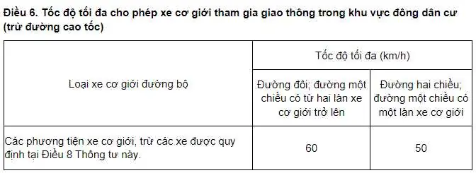 Đối Với Xe Ô Tô Tốc Độ Tối Đa Khi Tham Gia Giao Thông Trên Đường Quốc Lộ Là Bao Nhiêu?