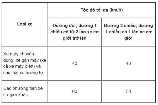 Tầm Quan Trọng Của Việc Tuân Thủ Tốc Độ Xe Ô Tô Trong Khu Dân Cư