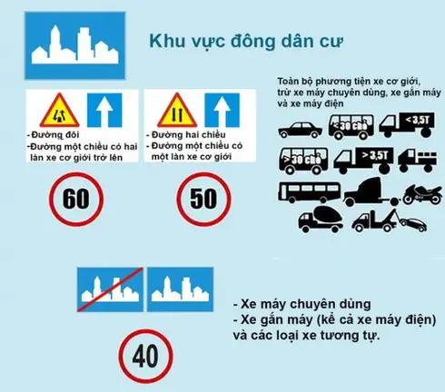 Tốc Độ Xe Ô Tô Trong Khu Dân Cư: Quy Định Và An Toàn