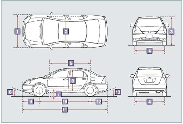 Tra Cứu Thông Số Kỹ Thuật Xe Ô Tô: Hướng Dẫn Chi Tiết