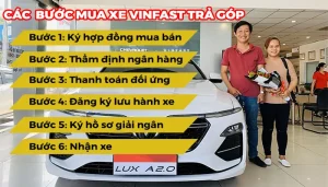 Các Bước Mua Xe Vinfast Trả Góp - Biết Để Làm Đúng