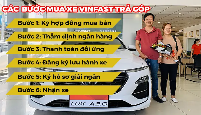 Các Bước Mua Xe Vinfast Trả Góp - Biết Để Làm Đúng