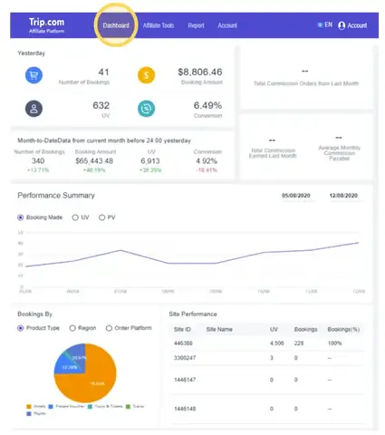 Bảng Theo Dõi Và Báo Cáo Để Bạn Biết Được Hiệu Quả Công Việc Chương Trình Affiliate Trip.com