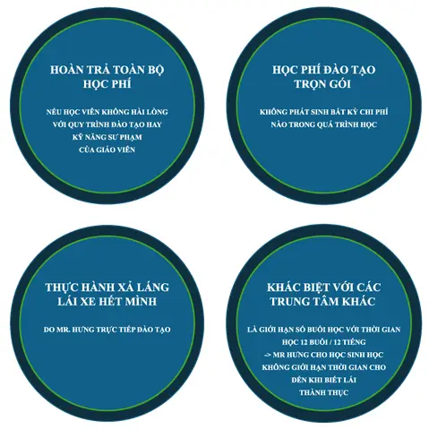 Trung Tâm Đào Tạo Lái Xe Ô Tô Long Biên