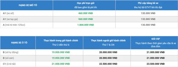 Chi Tiết Khóa Học Tại Sông Tiền