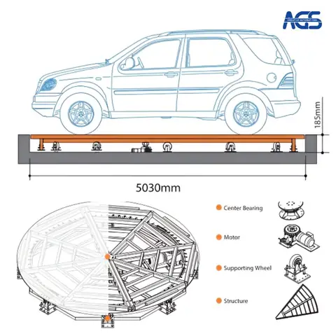 Kích Thước Chuẩn Và Thông Số Kỹ Thuật Của Mâm Quay Ags-ctt