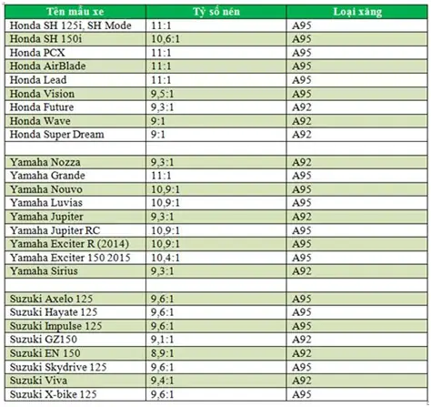 Tỷ Số Nén Xe Ô Tô Là Gì? Ảnh Hưởng Ra Sao Đến Hiệu Suất Động Cơ?