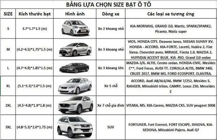 Kinh Nghiệm Mua Bạt Vải Dù Cho Xe Ô Tô