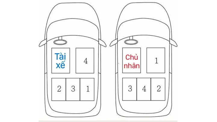 Quy Tắc Cơ Bản Về Văn Hóa Ngồi Xe Ô Tô