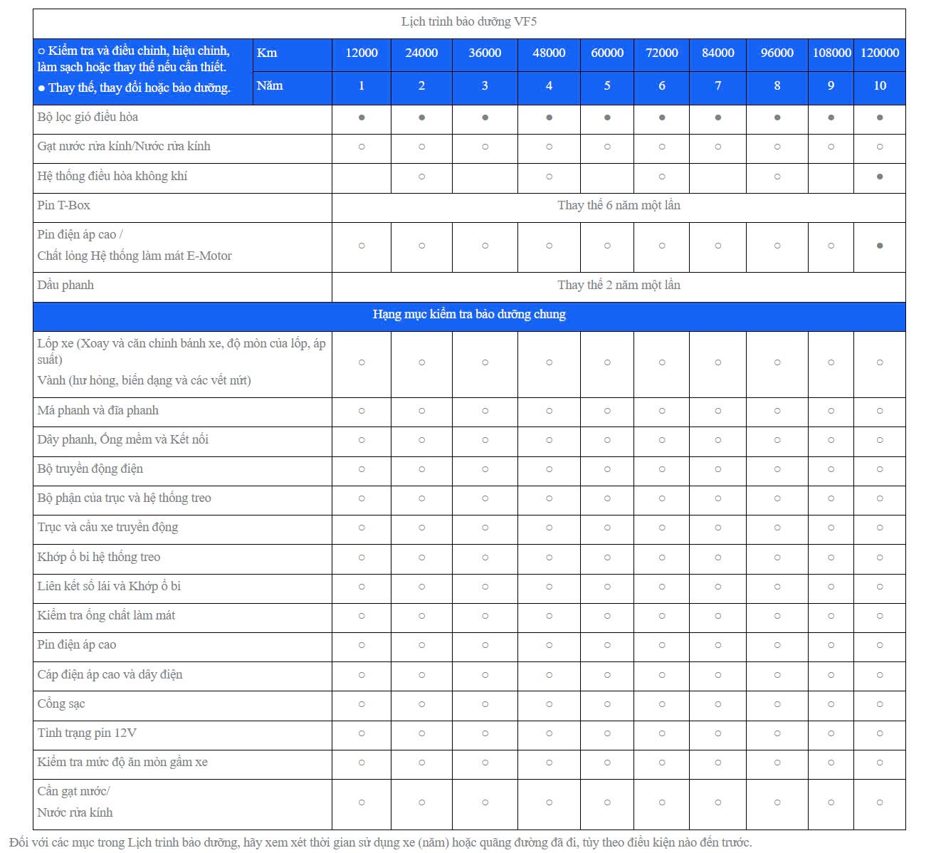 VF 5 Bảo Hành Bao Lâu: Tổng Quan Chi Tiết Từ VinFast