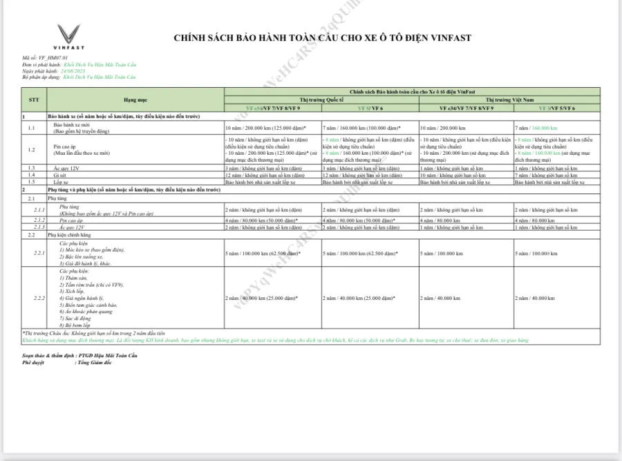 Thời gian bảo hành pin VF5 theo chính sách VinFast hiện hành.