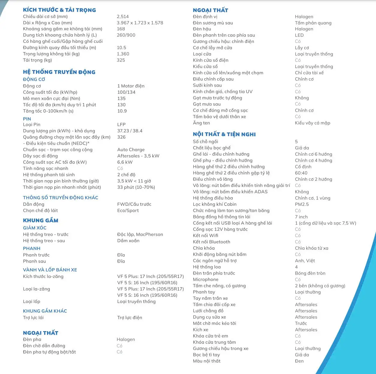 Thông Số Kỹ Thuật VF5 Plus: Giải Mã Con Số Mã Lực Công Bố