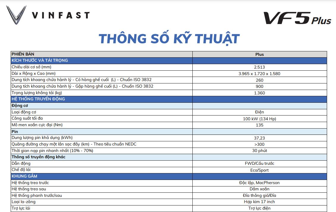 Đánh Giá Về Độ Bền Của Pin VF5 Sau Thời Gian Sử Dụng