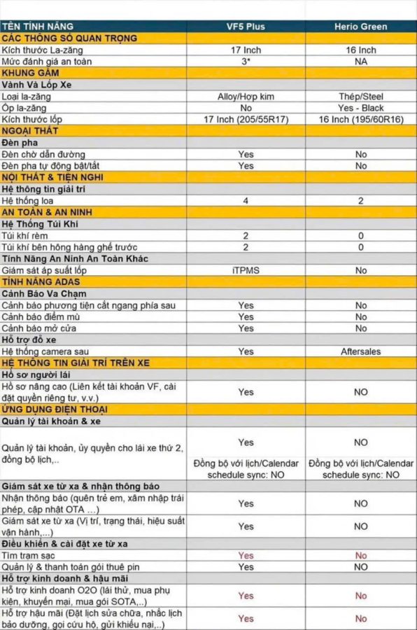 So sánh số chỗ ngồi của VF 5 với các dòng xe VinFast khác.