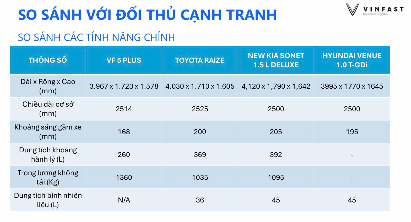 So Sánh Công Suất VF5 Với Các Đối Thủ Cạnh Tranh Trong Phân Khúc
